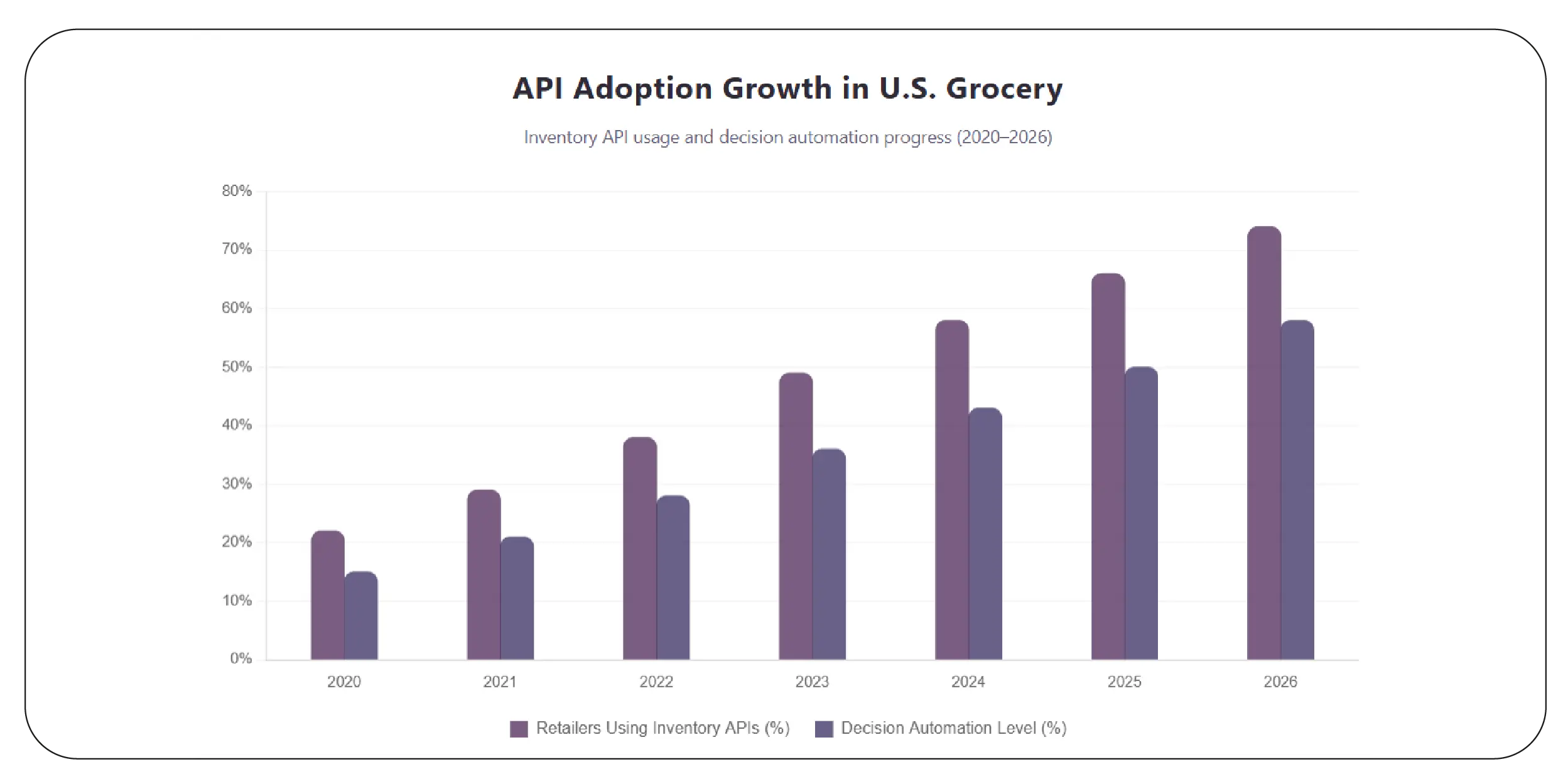 Connecting Shelf Insights With Enterprise Systems